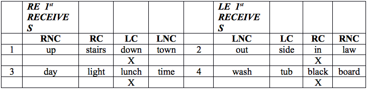 Table 1