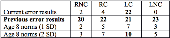 Table 2