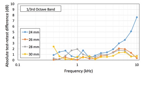 Figure2