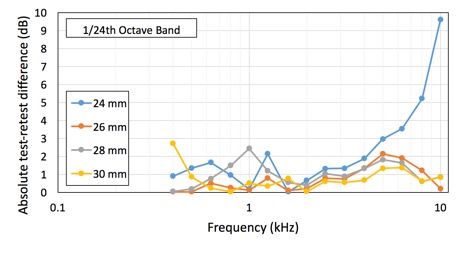 Figure3