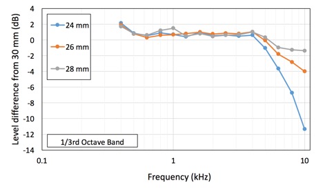 Figure4