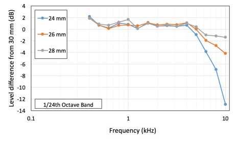 Figure5