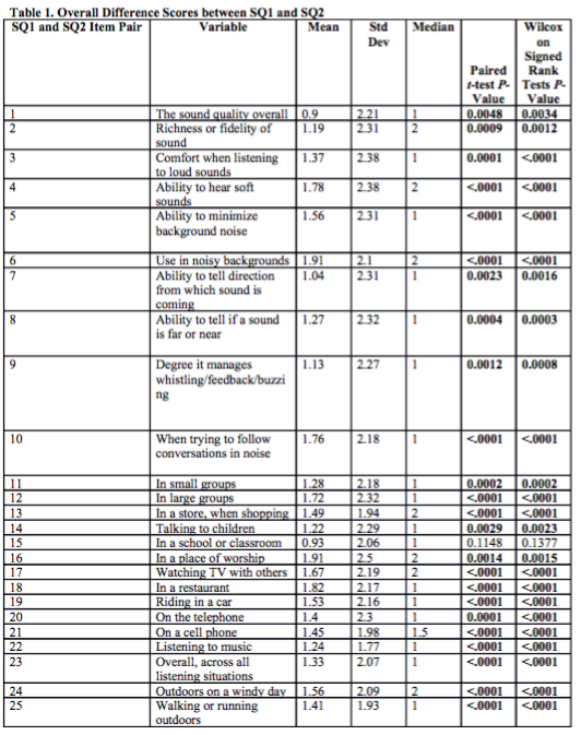 Table 1