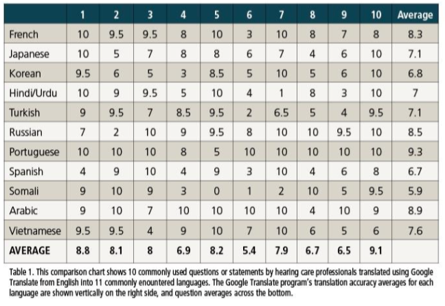 Table 1