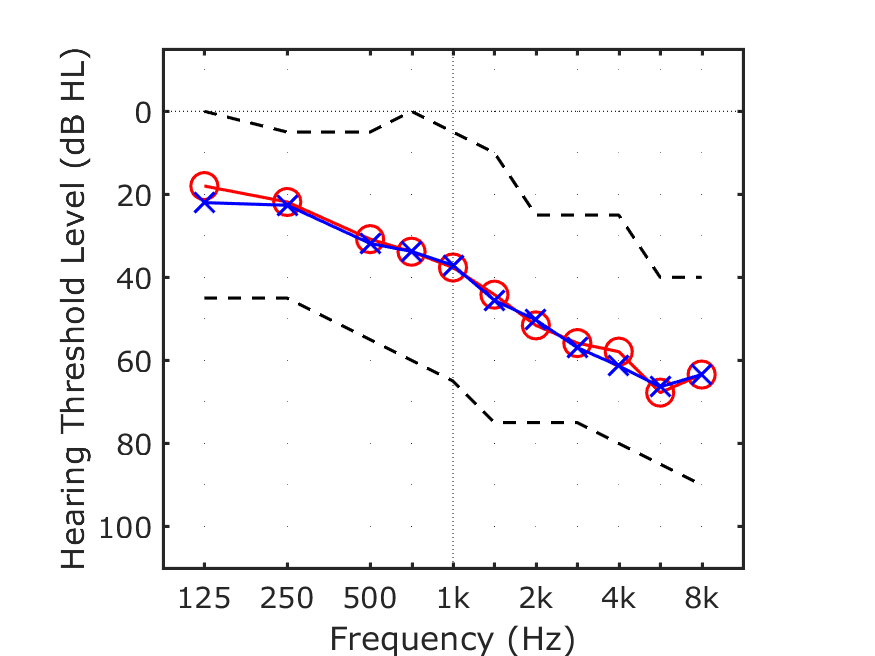 Figure1