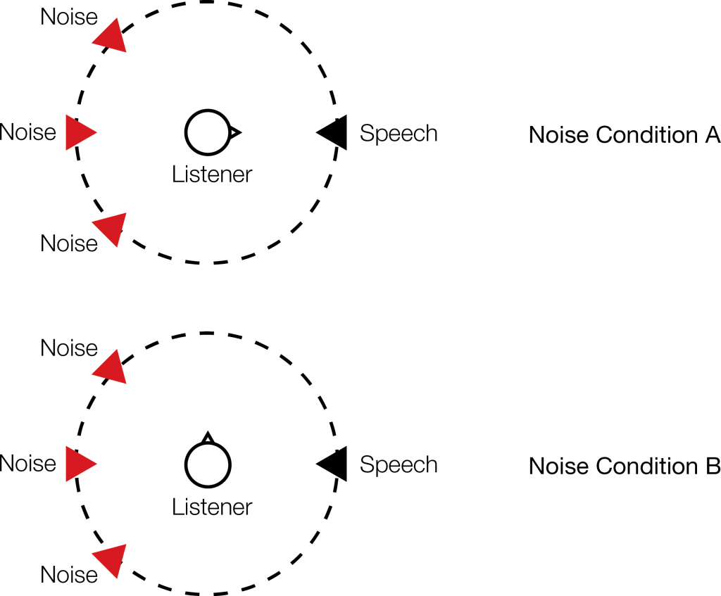 Figure2