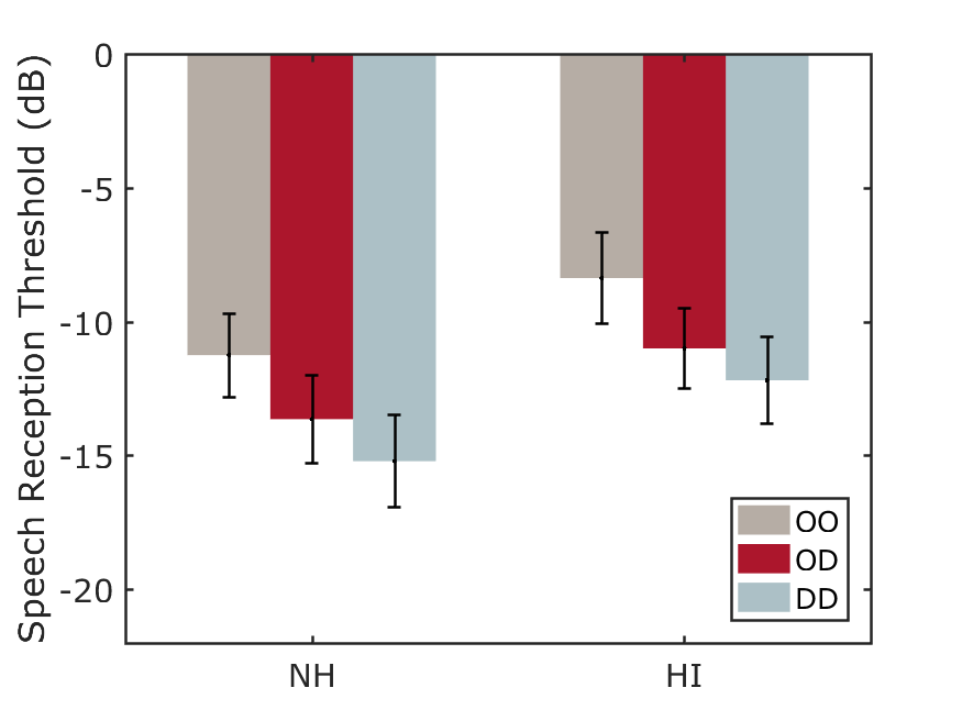Figure3