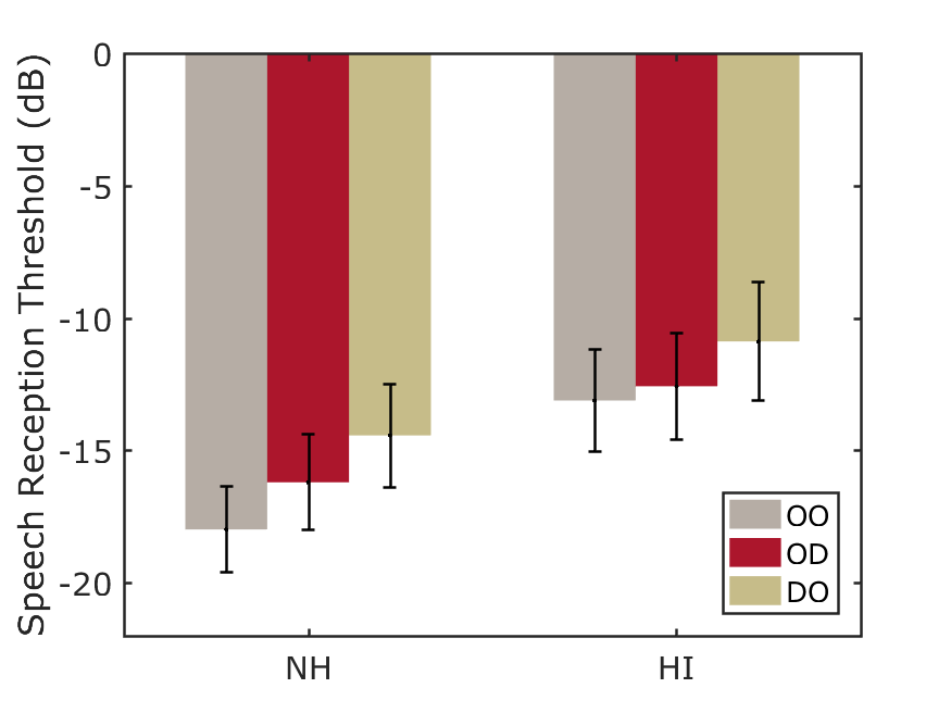 Figure4