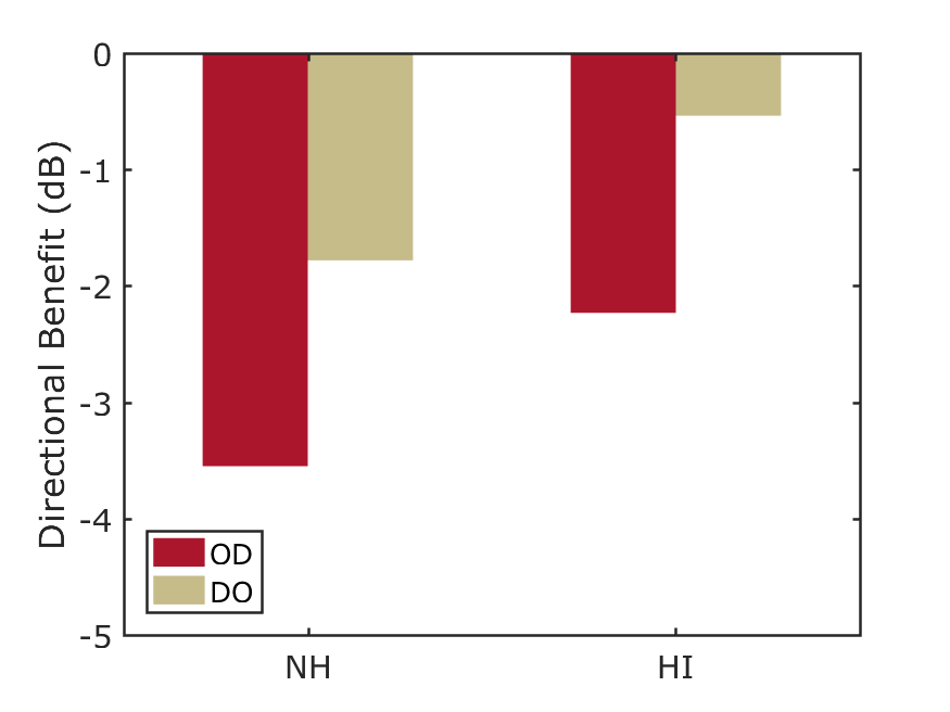 Figure6
