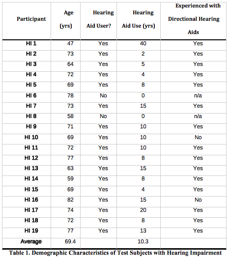 Table 1
