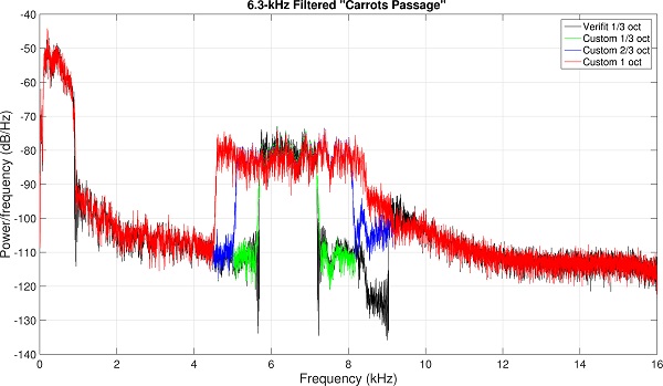 Figure 11A