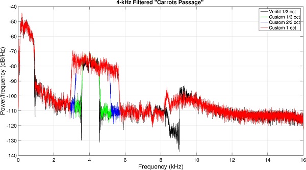 Figure 11B