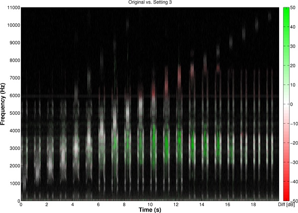 Figure 3A