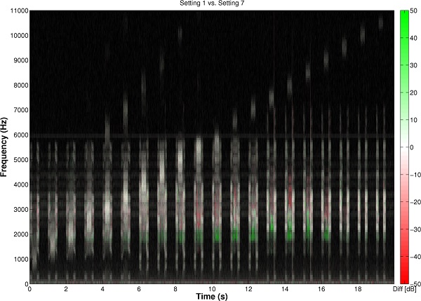 Figure 3B