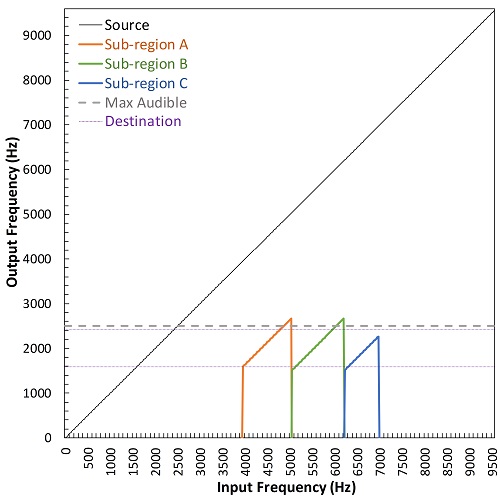 Figure 4A