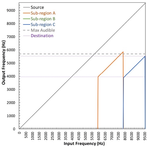 Figure 4B
