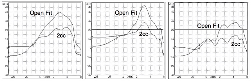 Staab Figure 1
