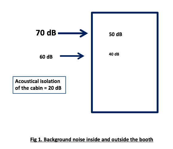 Noisy Notes Figure 1